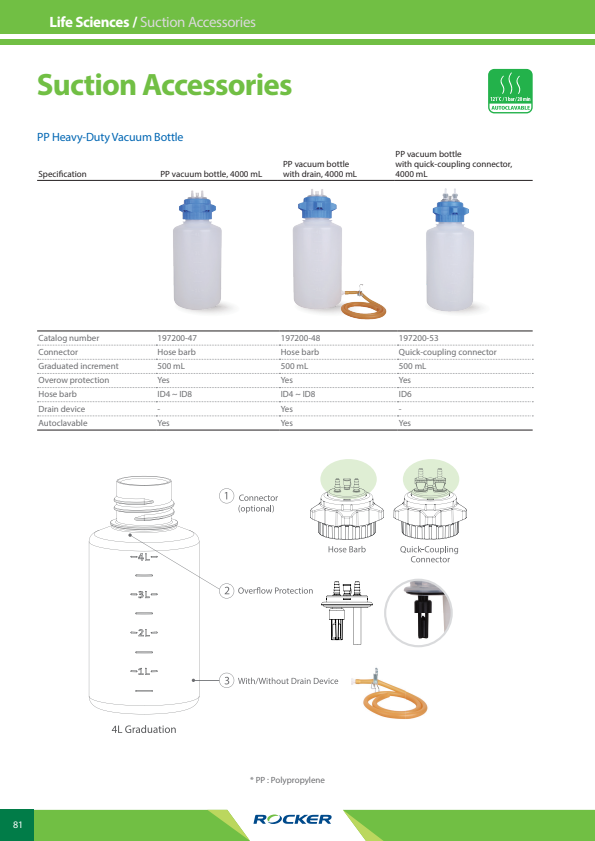 

4000 ml Waste Bottles

